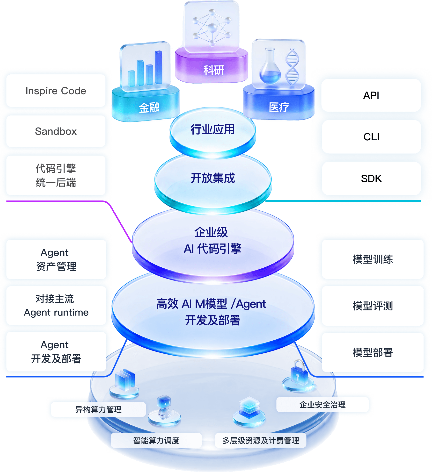INF 启智|智能体操作系统 architecture