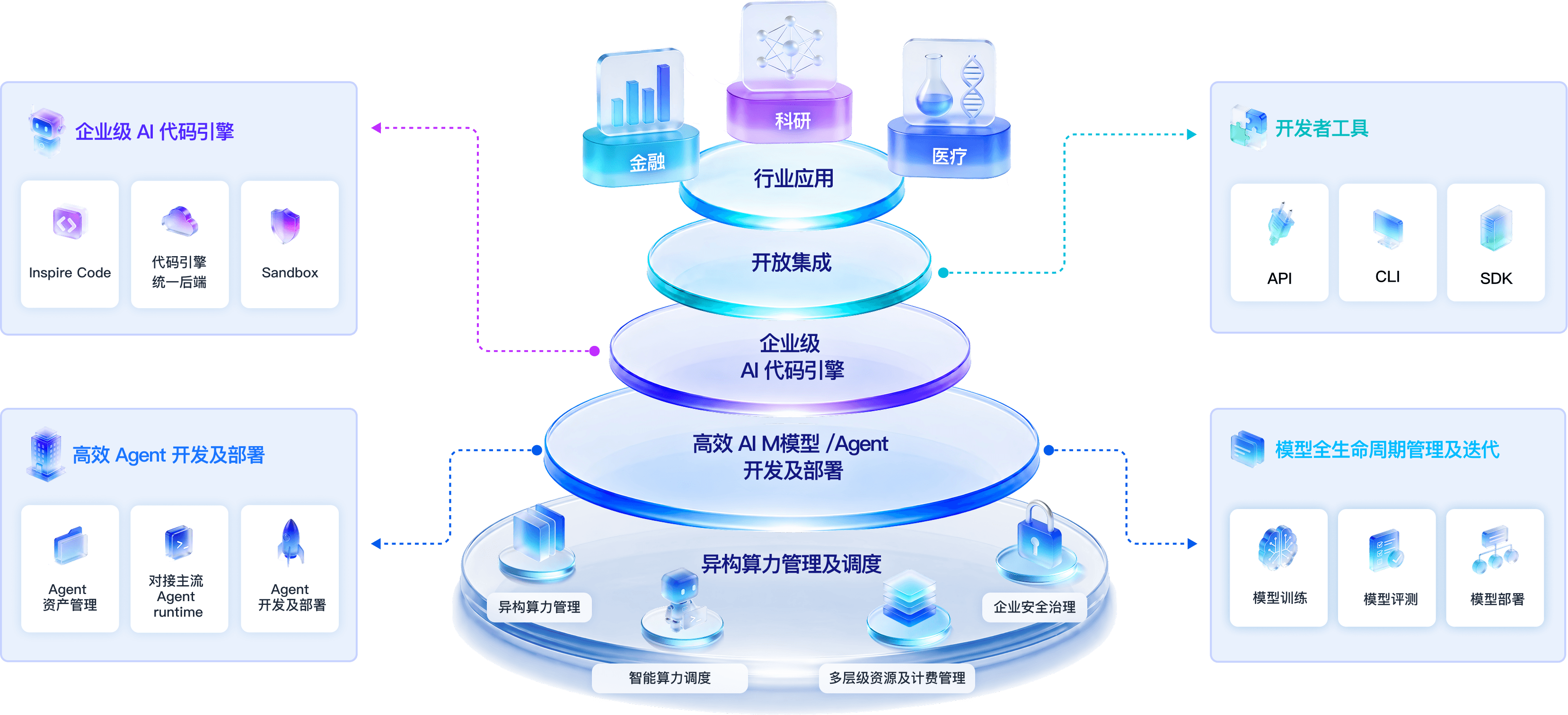 INF 启智|智能体操作系统 architecture